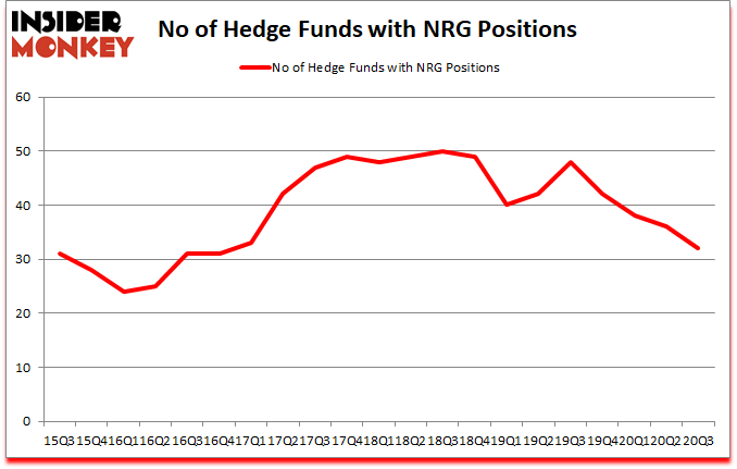 Is NRG A Good Stock To Buy?
