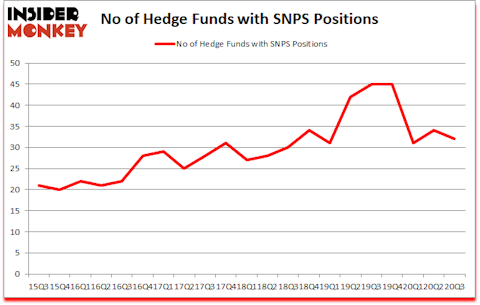 Is SNPS A Good Stock To Buy?