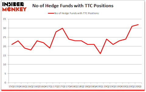 Is TTC A Good Stock To Buy?