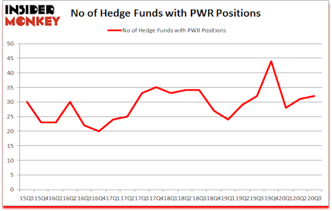 Is PWR A Good Stock To Buy?