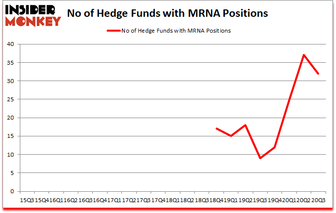 Is MRNA A Good Stock To Buy?