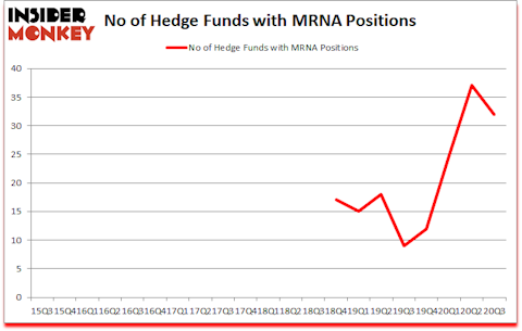 Is MRNA A Good Stock To Buy?