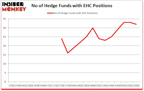 Is EHC A Good Stock To Buy?