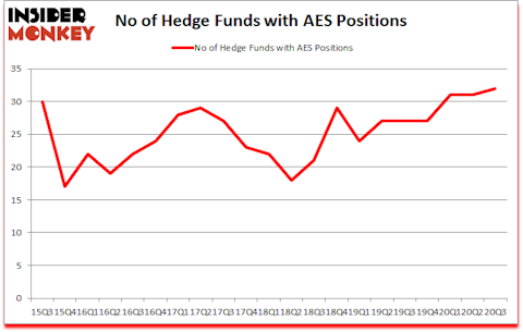 Is AES A Good Stock To Buy?