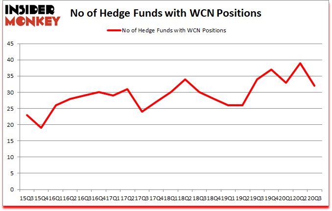 Is WCN A Good Stock To Buy?