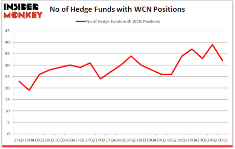 Is WCN A Good Stock To Buy?