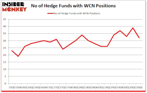 Is WCN A Good Stock To Buy?