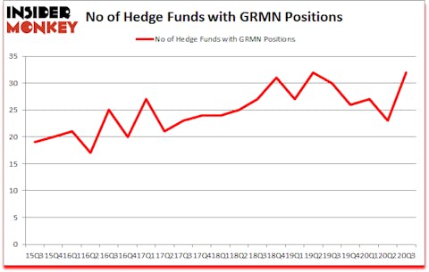 Is GRMN A Good Stock To Buy?