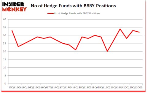 Is BBBY A Good Stock To Buy?