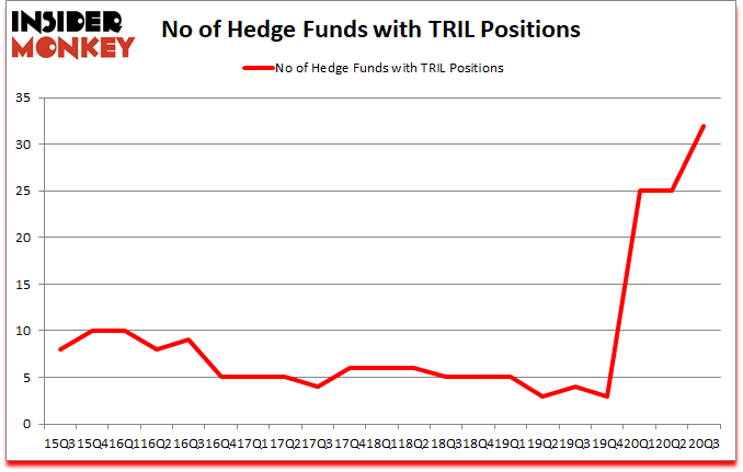 Is TRIL A Good Stock To Buy?