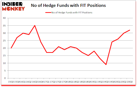 Is FIT A Good Stock To Buy?