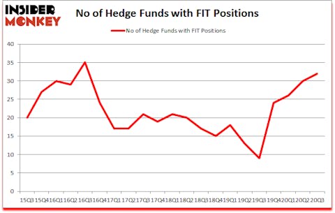 Is FIT A Good Stock To Buy?