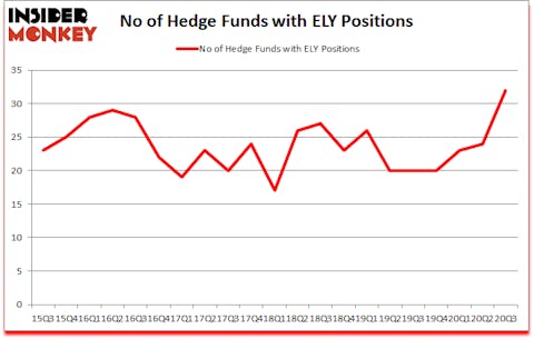 Is ELY A Good Stock To Buy?