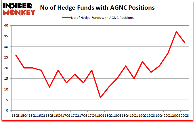 Is AGNC A Good Stock To Buy?
