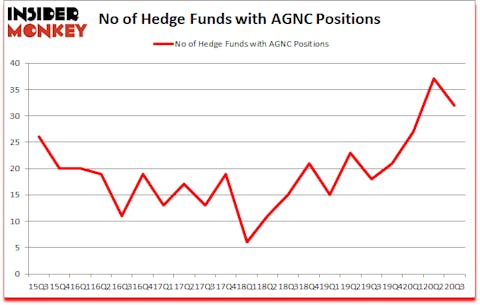 Is AGNC A Good Stock To Buy?