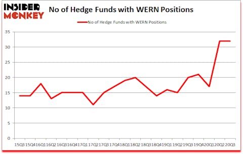 Is WERN A Good Stock To Buy?