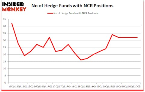 Is NCR A Good Stock To Buy?