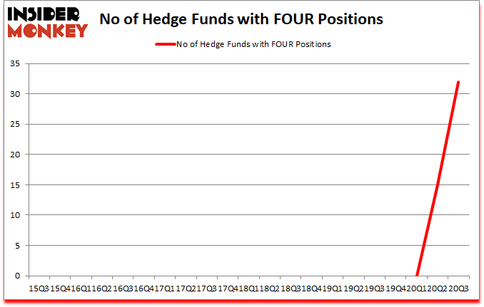Is FOUR A Good Stock To Buy?
