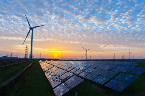 10 fastest growing energy sources in 2020