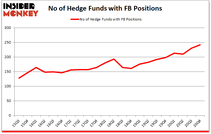 Is FB A Good Stock To Buy?