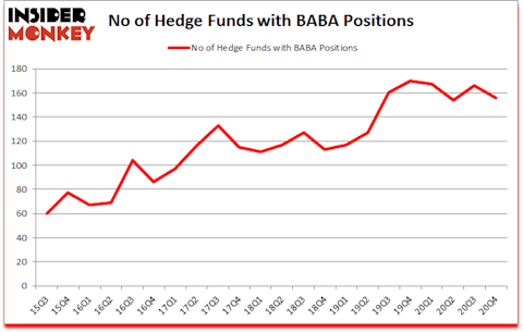 Is BABA A Good Stock To Buy?