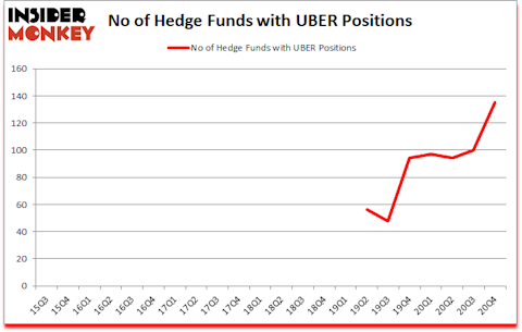 Is UBER A Good Stock To Buy?