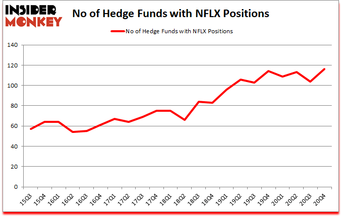 Is NFLX A Good Stock To Buy?