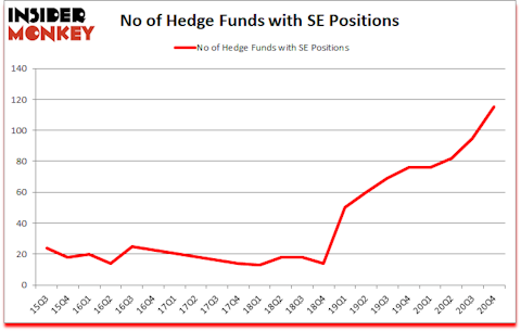 Is SE A Good Stock To Buy?