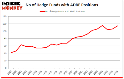 Is ADBE A Good Stock To Buy?