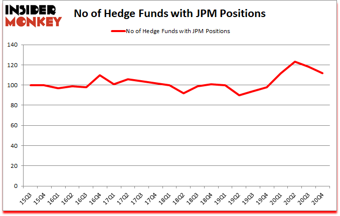 Is JPM A Good Stock To Buy?