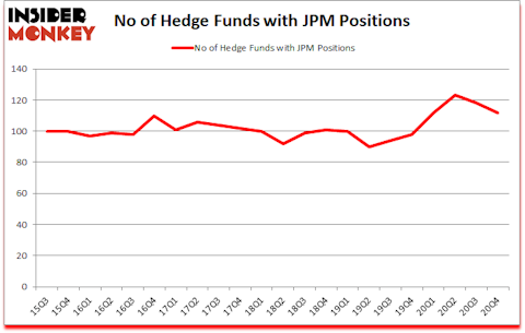 Is JPM A Good Stock To Buy?