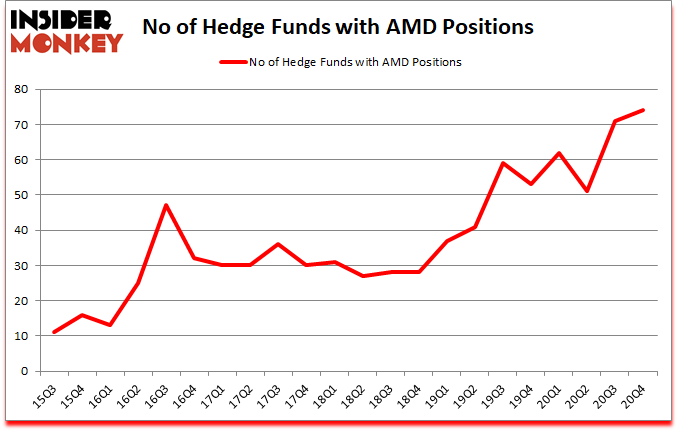 Is AMD A Good Stock To Buy?