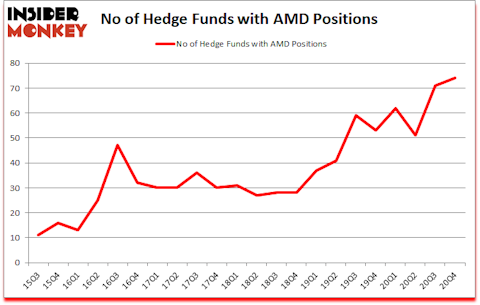 Is AMD A Good Stock To Buy?