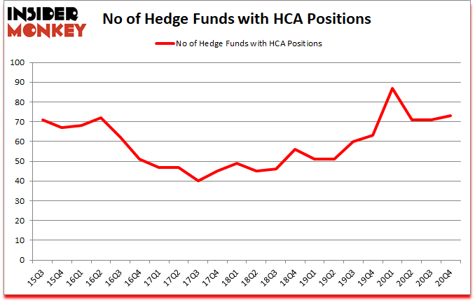 Is HCA A Good Stock To Buy?