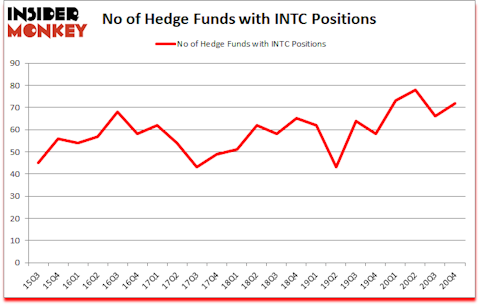 Is INTC A Good Stock To Buy?