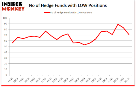 Is LOW A Good Stock To Buy?