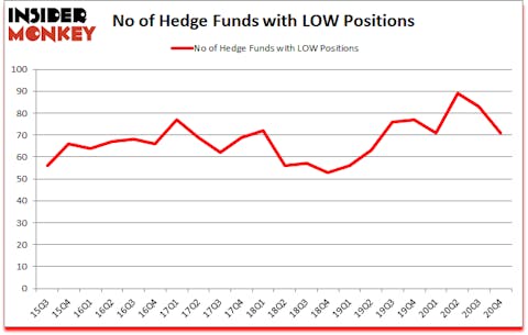 Is LOW A Good Stock To Buy?