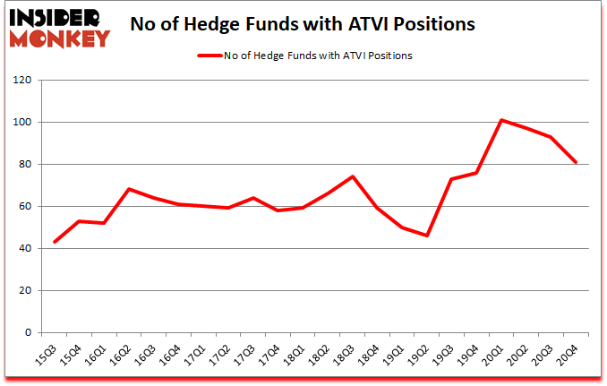 Is ATVI A Good Stock To Buy?