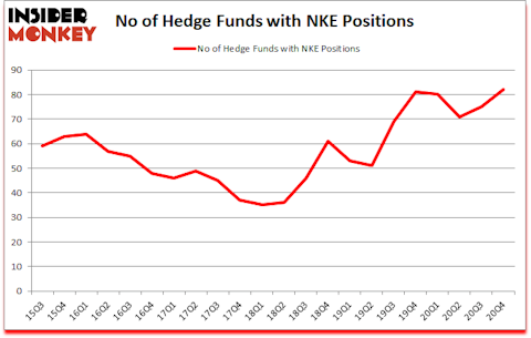 Is NKE A Good Stock To Buy?