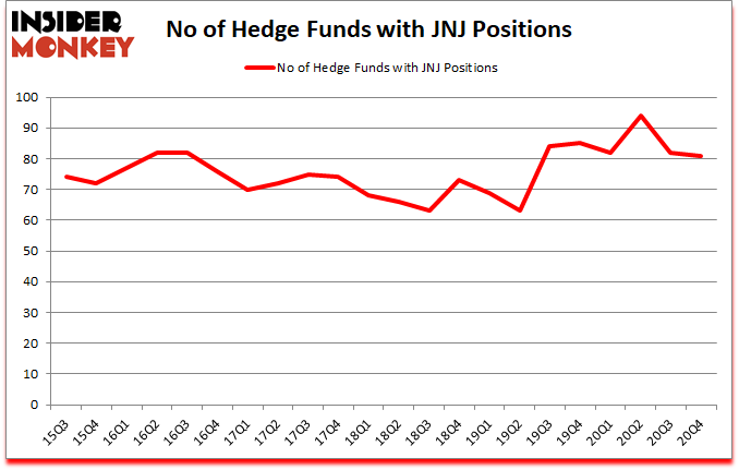 Is JNJ A Good Stock To Buy?