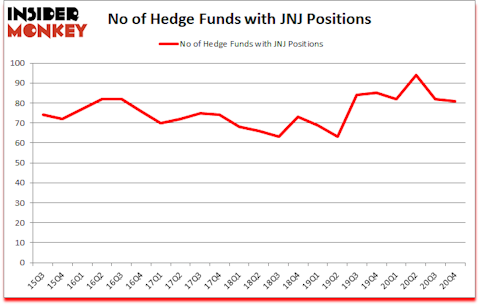Is JNJ A Good Stock To Buy?