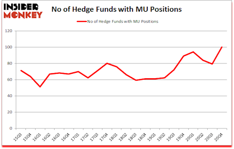 Is MU A Good Stock To Buy?