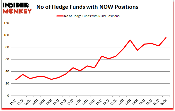 Is NOW A Good Stock To Buy?