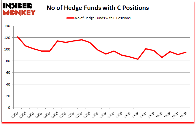 Is C A Good Stock To Buy?