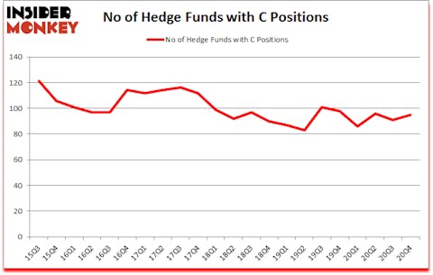 Is C A Good Stock To Buy?