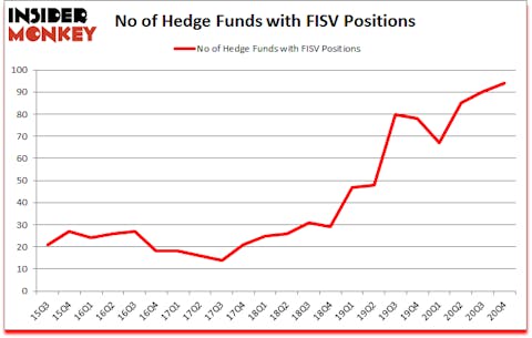 Is FISV A Good Stock To Buy?