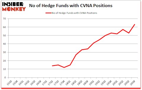Is CVNA A Good Stock To Buy?