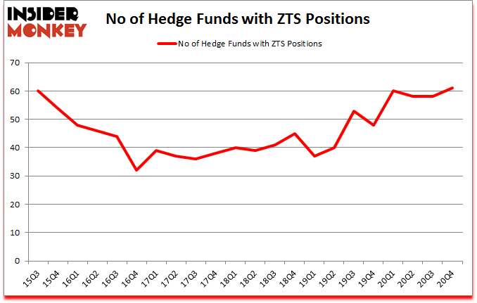 Is ZTS A Good Stock To Buy?