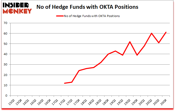 Is OKTA A Good Stock To Buy?