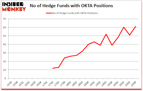 Is OKTA A Good Stock To Buy?